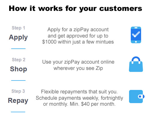 how-it-works-customers-1-option2.jpg