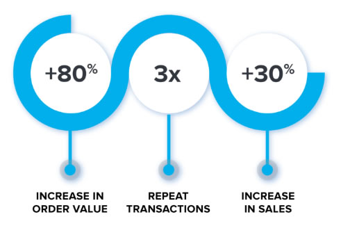zippay-merchant-sales_1.jpg