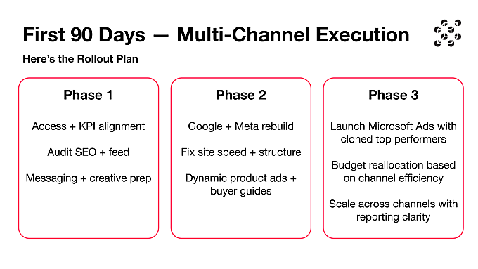 SCUBE Game Plan