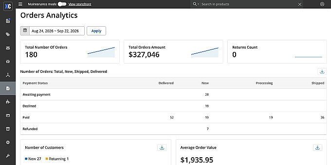 Orders Analytics