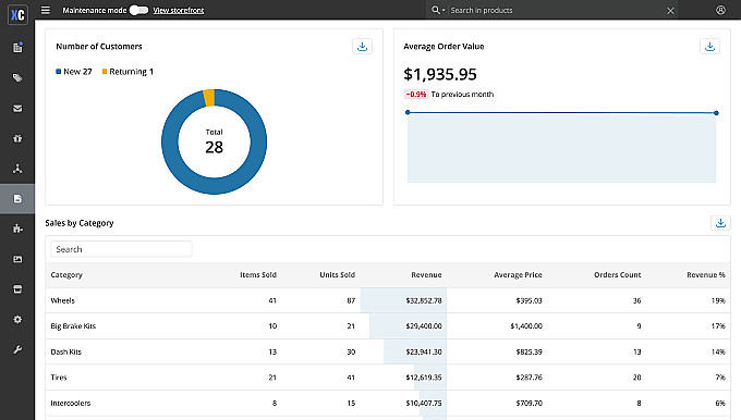 Orders Analytics